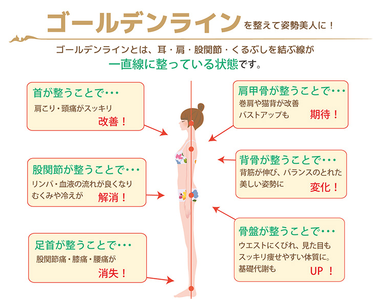 姿勢や骨盤の歪みが改善